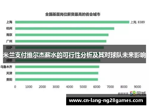 米兰支付维尔杰薪水的可行性分析及其对球队未来影响