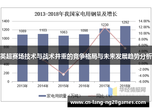 英超赛场技术与战术并重的竞争格局与未来发展趋势分析 英超赛场技术与战术并重的竞争格局与未来发展趋势分析