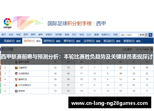 西甲联赛前瞻与预测分析:本轮比赛胜负趋势及关键球员表现探讨 西甲联赛前瞻与预测分析:本轮比赛胜负趋势及关键球员表现探讨