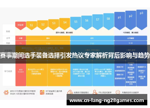 赛事期间选手装备选择引发热议专家解析背后影响与趋势 赛事期间选手装备选择引发热议专家解析背后影响与趋势