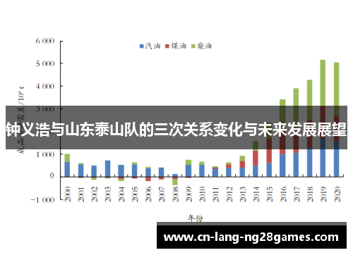 钟义浩与山东泰山队的三次关系变化与未来发展展望