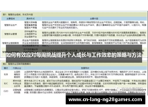 如何有效应对每周挑战提升个人成长与工作效率的策略与方法