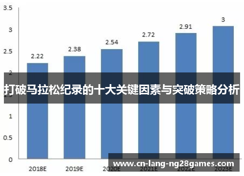 打破马拉松纪录的十大关键因素与突破策略分析